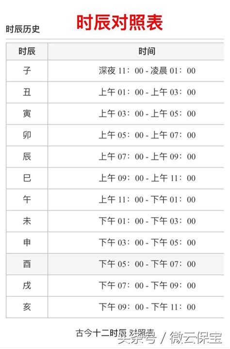 時辰天干地支時間|時辰對照表